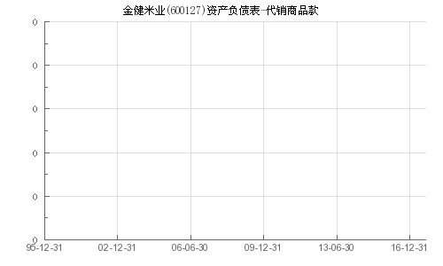 金健米业 600127 代销商品款